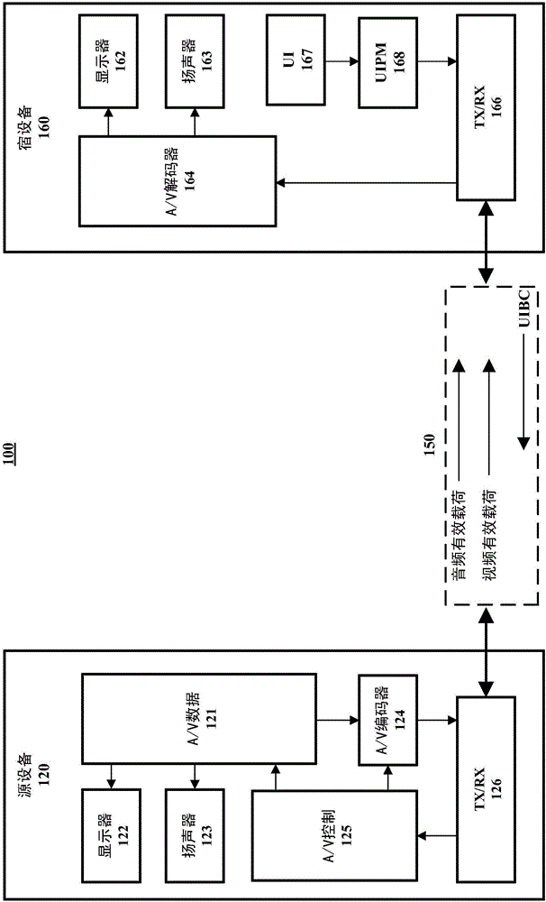 用于無線顯示器的用戶輸入返回信道的方法和裝置與流程