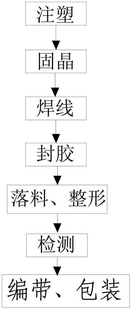 直插式LED燈的制作方法和高杯三合一直插全彩燈與流程