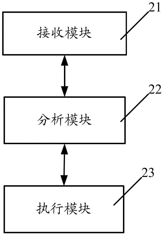 數(shù)字電視EPG文件管理的實(shí)現(xiàn)方法和裝置與流程