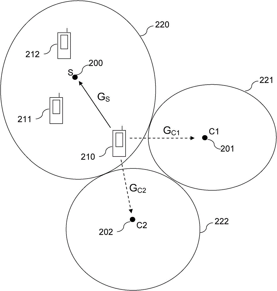 用于調(diào)度無(wú)線電資源的無(wú)線電基站及其方法與流程