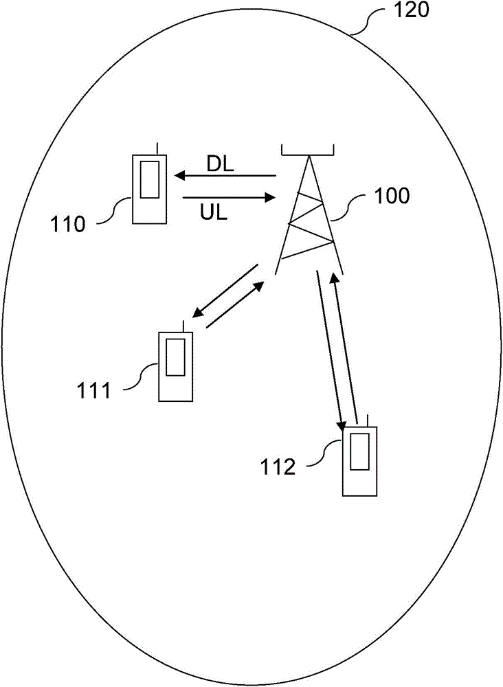 用于調(diào)度無(wú)線電資源的無(wú)線電基站及其方法與流程