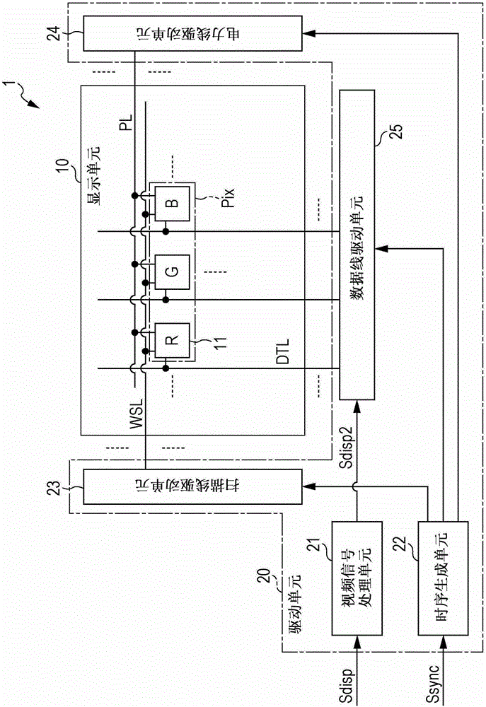 顯示裝置、驅(qū)動(dòng)電路和電子設(shè)備的制作方法