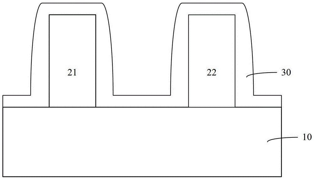 MOS晶體管的制造方法與流程