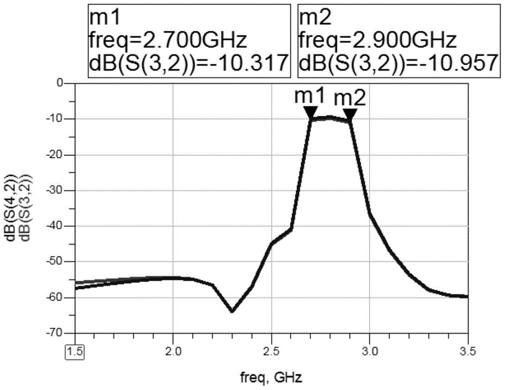 微型微波毫米波自负载I/Q可倒相正交滤波器的制作方法与工艺