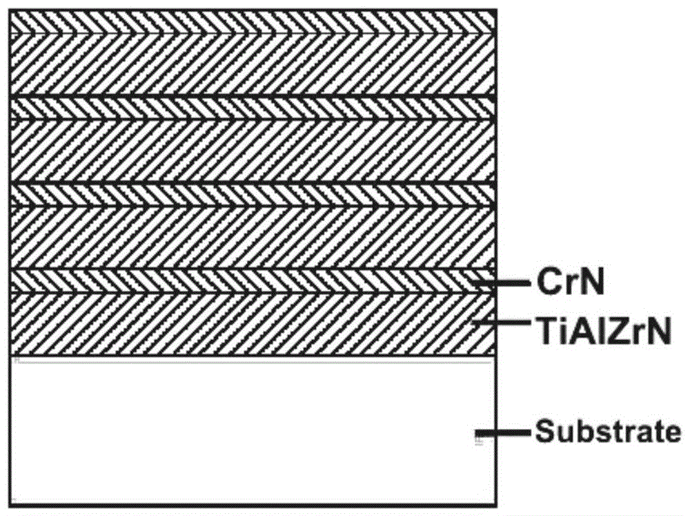 一種高硬度TiAlZrN/CrN納米多層涂層及其制備方法與流程