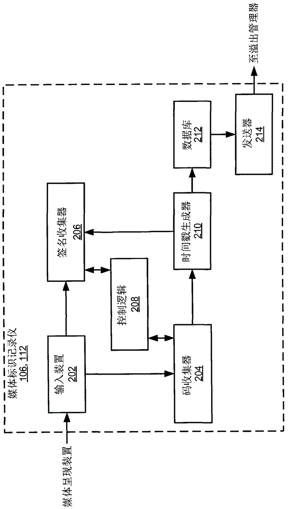 利用音頻碼和/或簽名減少由于溢出引起的計(jì)入誤差的方法和系統(tǒng)與流程