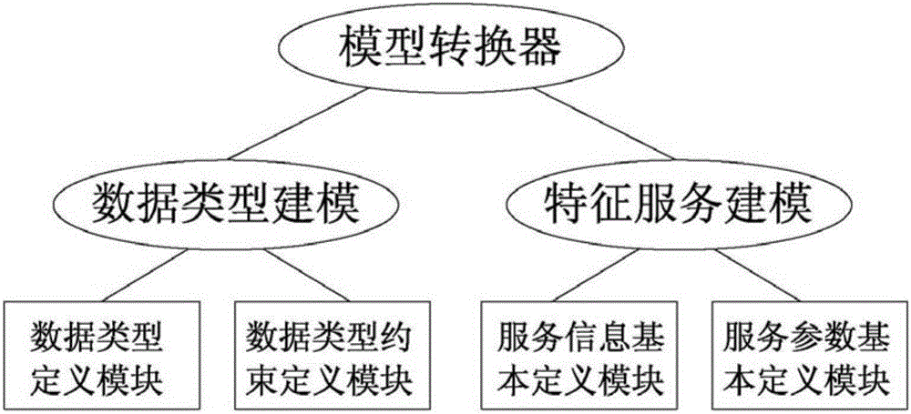 一種符合DO?178B/C A級軟件的模型驗(yàn)證方法與流程