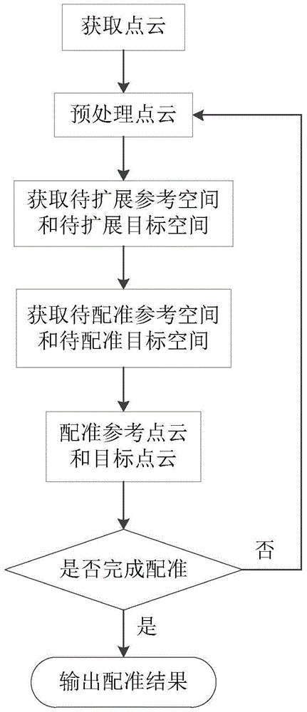 基于迭代就近點(diǎn)算法的點(diǎn)云配準(zhǔn)方法與流程