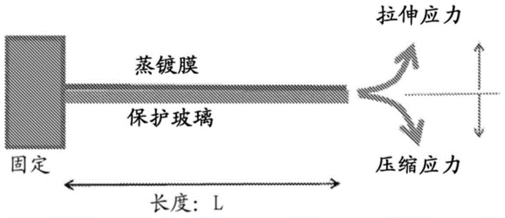 眼鏡鏡片的制作方法與工藝