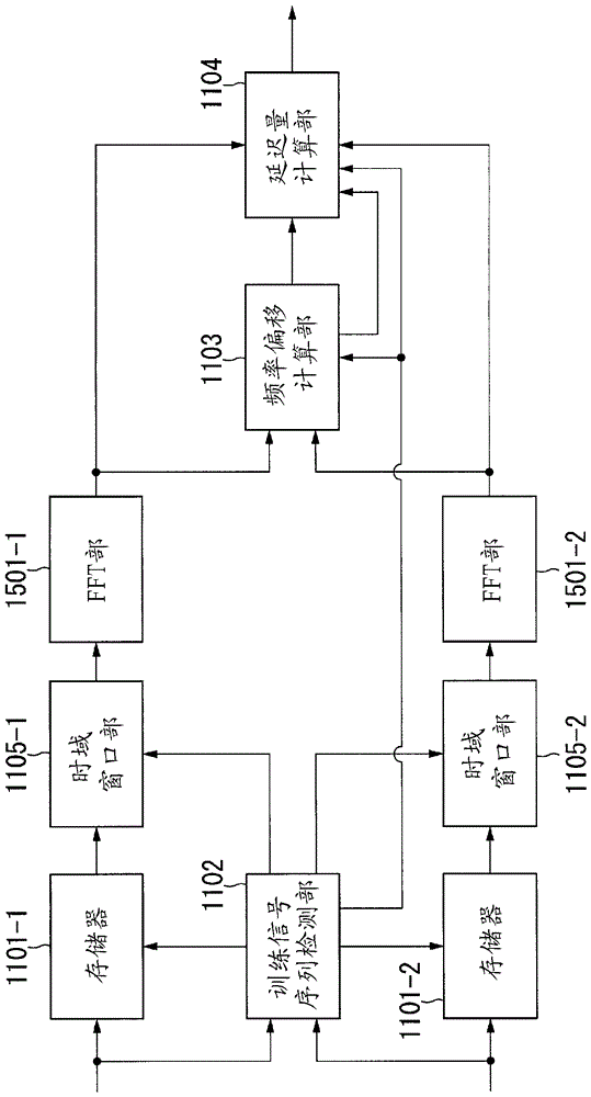 相干通信系統(tǒng)、通信方法、以及發(fā)送方法與流程