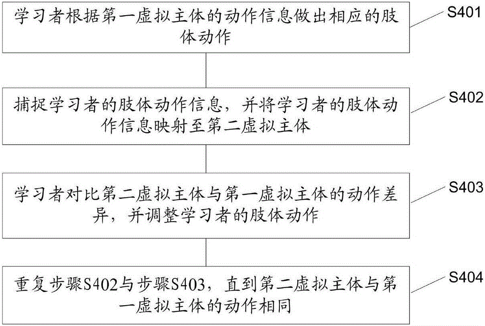 基于虛擬現(xiàn)實(shí)的肢體教學(xué)方法與教學(xué)系統(tǒng)與流程