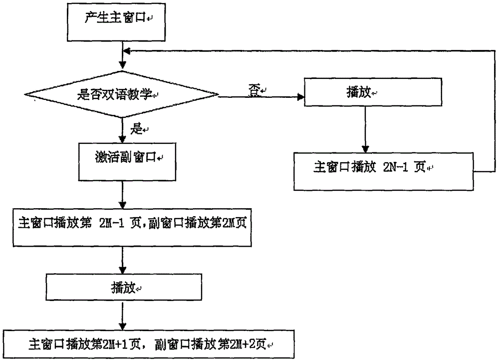 一種基于電子雙板的雙語教學(xué)實(shí)現(xiàn)方法與流程