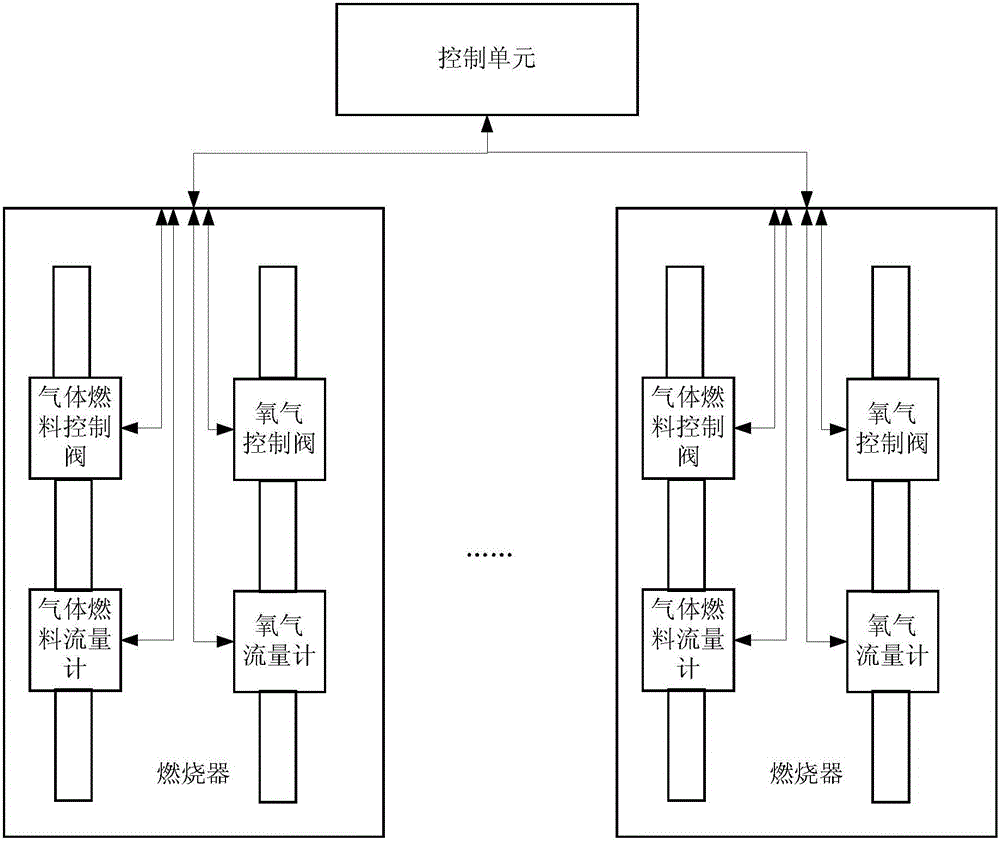 一种玻璃池窑及玻璃熔制的方法与流程