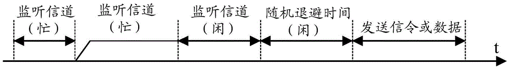 配置方法、配置系統(tǒng)、設(shè)備、接收方法、接收系統(tǒng)和終端與流程