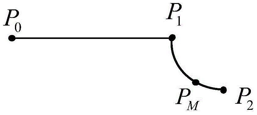 一種工業(yè)機(jī)器人應(yīng)用的過(guò)渡軌跡規(guī)劃方法與流程