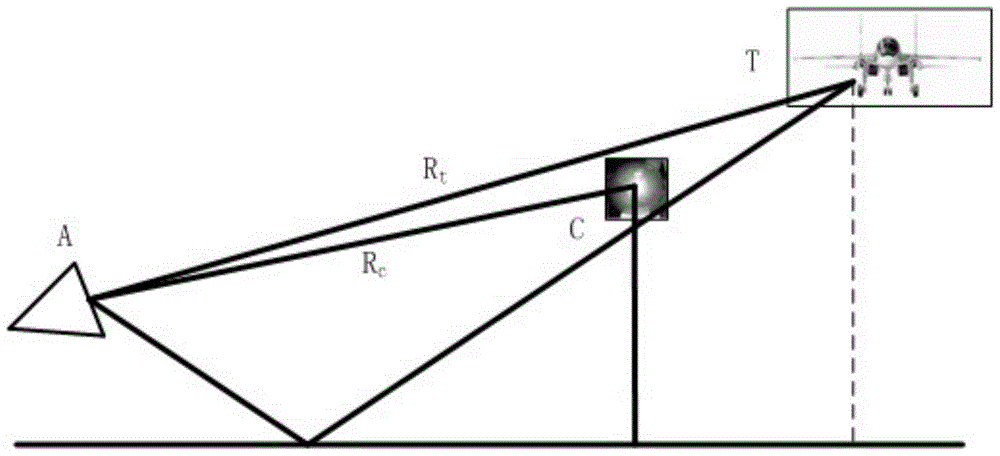 室外場(chǎng)RCS測(cè)量方法及系統(tǒng)與流程