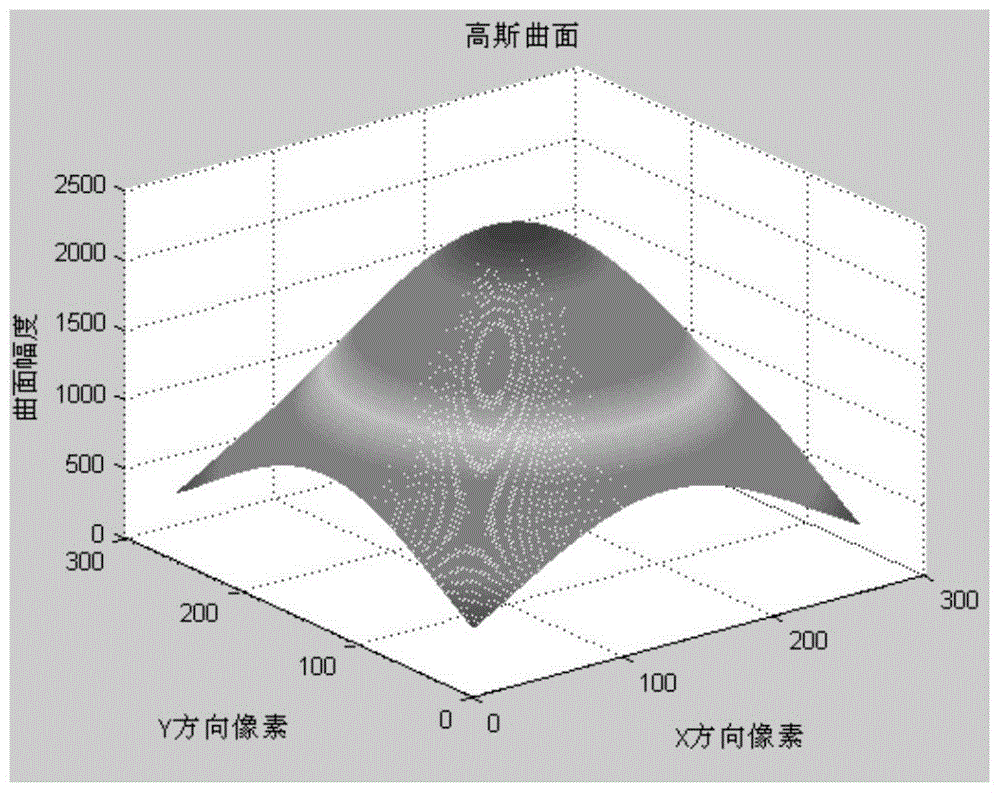 一種氣動熱輻射效應(yīng)的頻域校正方法與流程