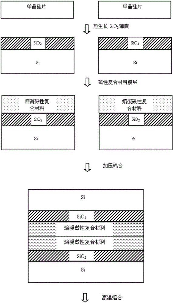 一種新型磁性絕緣硅復(fù)合材料及其制備方法與流程