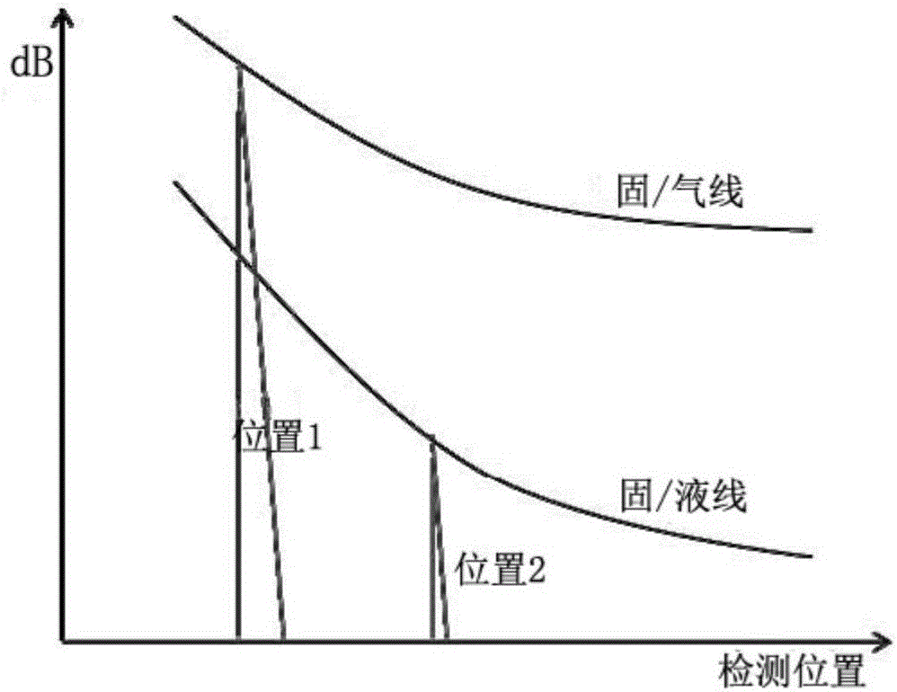 一種超聲波非介入法檢測密閉瓷套內(nèi)介電液體液位的方法與流程