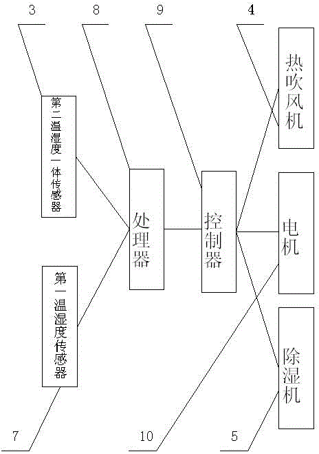 一種新型紡織烘干機(jī)的制作方法與工藝