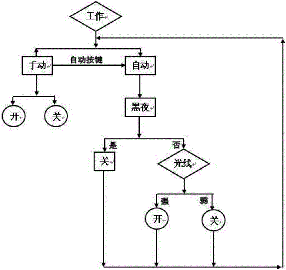 一種遙控窗簾的制作方法與工藝