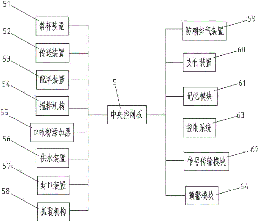 自助咖啡機的控制系統(tǒng)和自助咖啡機的制作方法與工藝