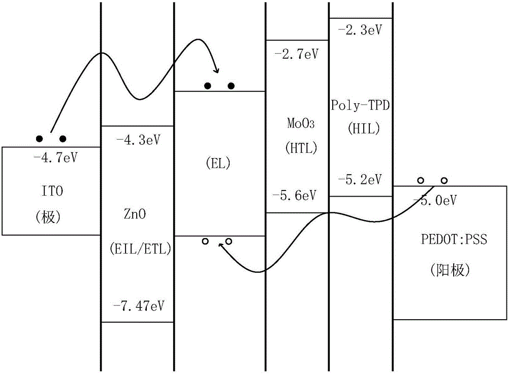 OLED顯示器件及其制作方法與流程