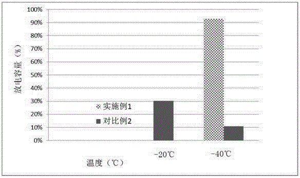 一种动力锂离子电池的制作方法与工艺