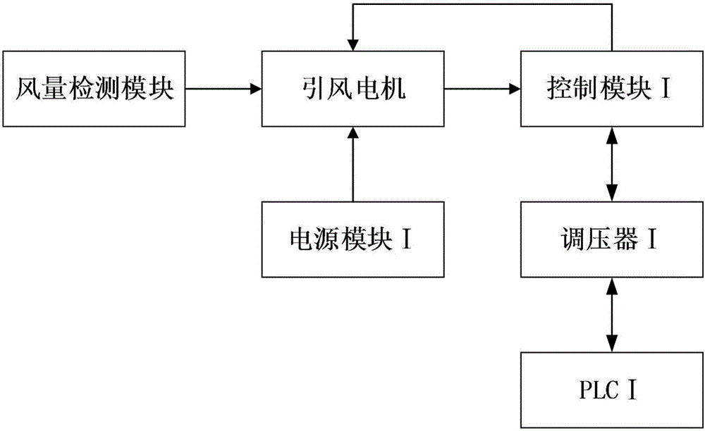 一种环形干燥器的节能系统的制作方法与工艺