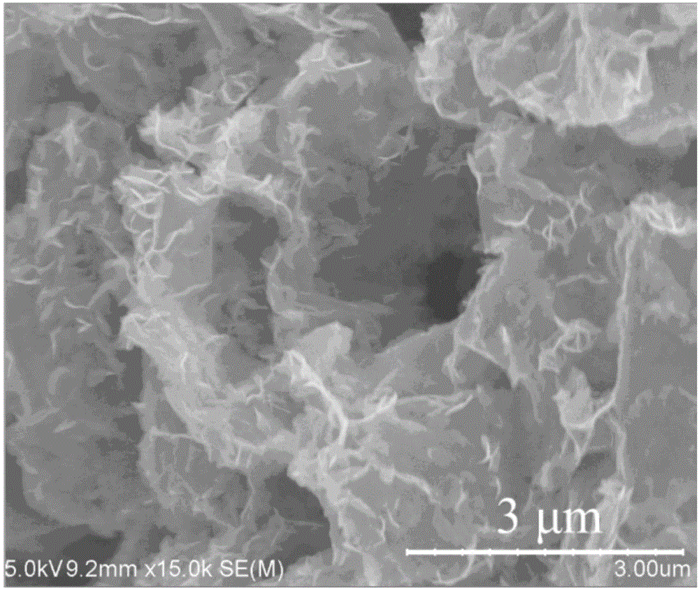 一种二硫化锡/石墨烯纳米复合材料的制备方法、锂离子电池负极、锂离子电池与流程