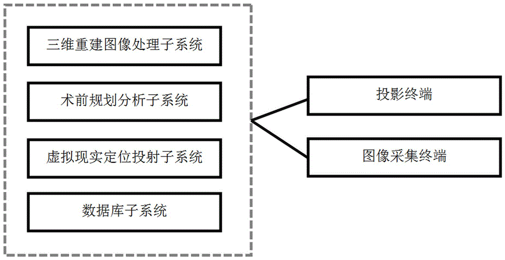 一种医用骶神经穿刺定位导引系统的制作方法与工艺