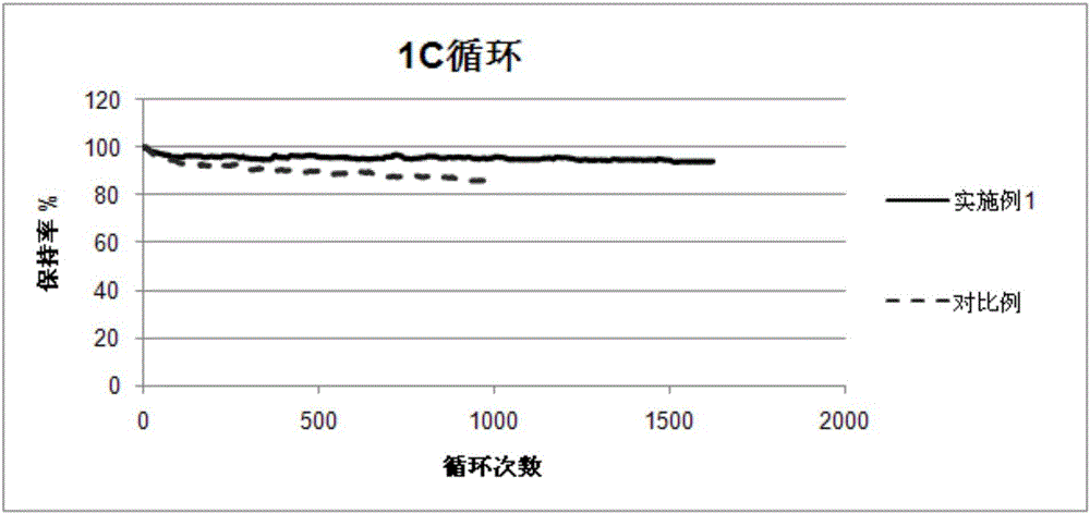 一种聚酰亚胺负极高能量密度锂离子电池的制作方法与工艺