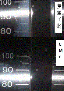 一種用于鋰離子電池負(fù)極材料的水系分散劑的制作方法與工藝