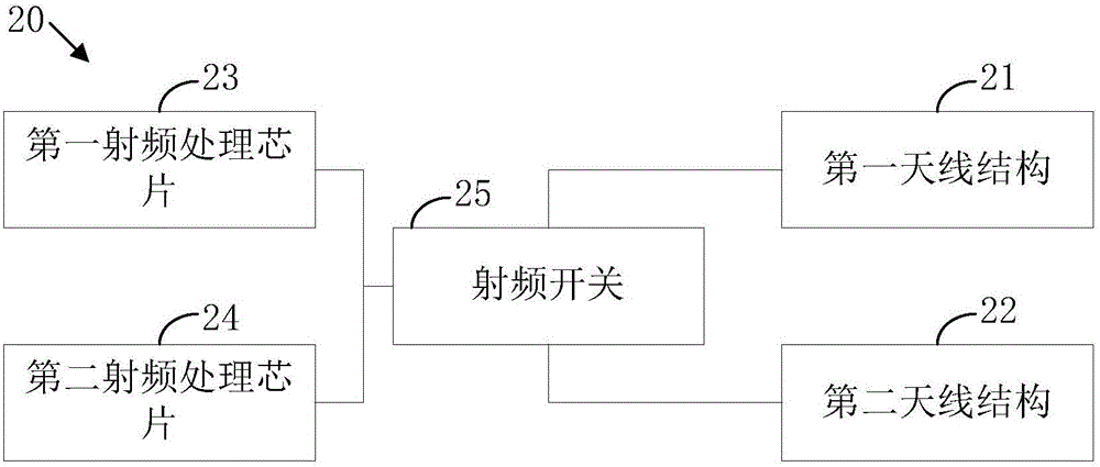 异频段的载波聚合天线及移动终端的制作方法与工艺