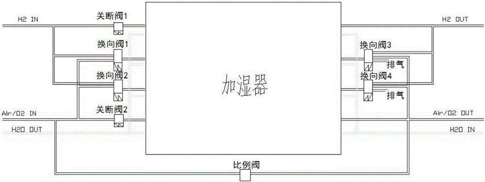 一種緊湊型智能燃料電池加濕系統及其加濕方法與流程