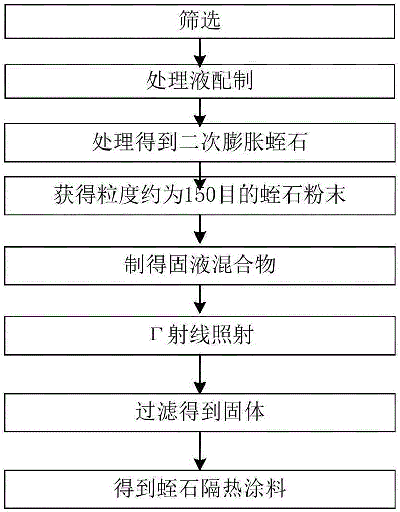 一种LED显示屏用数据线连接器的制作方法与工艺