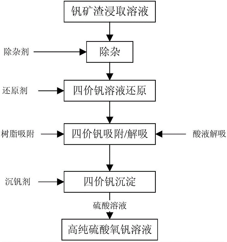 水电解的流程模型图图片