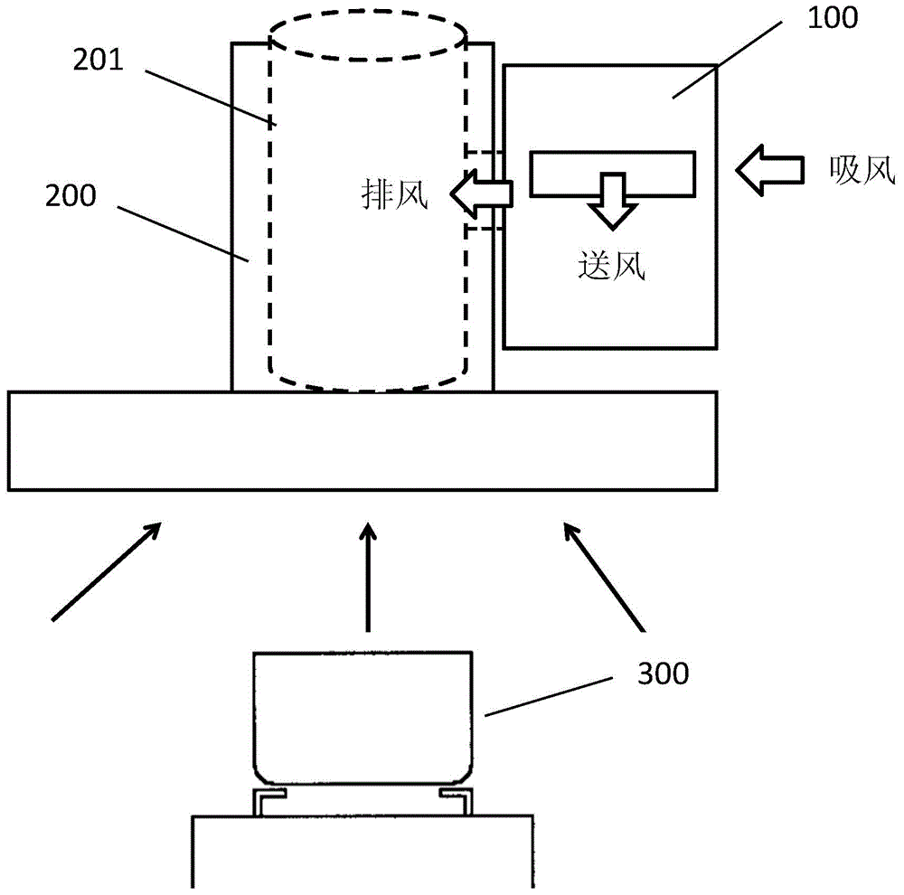 厨房空调器的制作方法与工艺