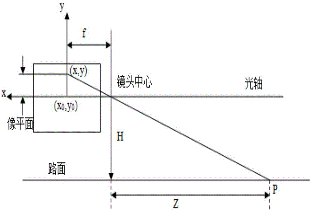 一种前方车辆距离检测方法与流程