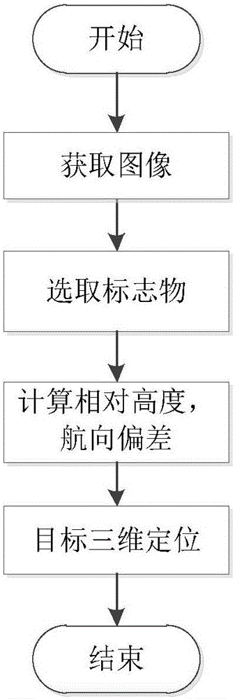 一種基于視覺的旋翼無人機三維目標定位方法與流程