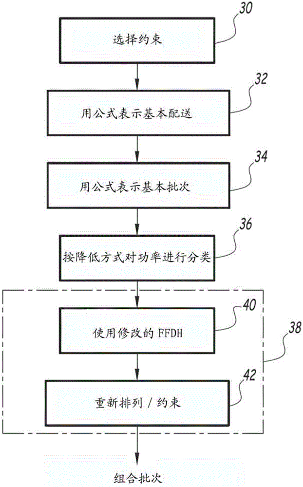 提供電能的組合配送的方法與設(shè)備與流程