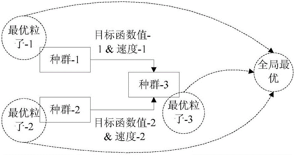 本发明涉及一种基于改进共生粒子群算法的电力系统经济负荷分配方法