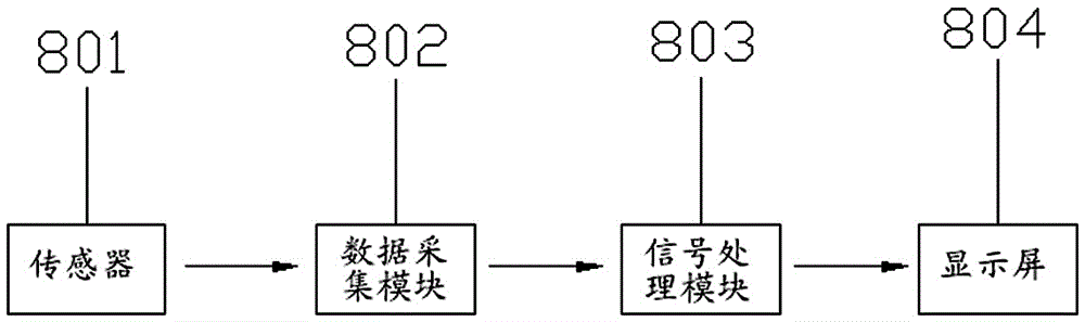 一種具有檢測(cè)功能的水泥制磚設(shè)備的制作方法與工藝