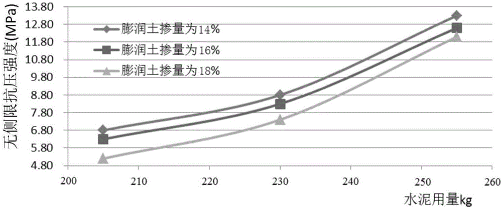 一種高塑性混凝土及控制其拌合性能的方法與流程