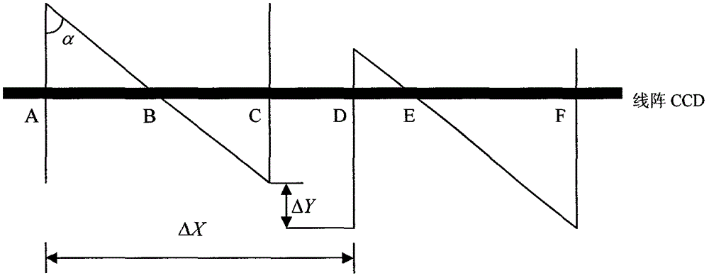 基于線陣式CCD慣導(dǎo)基準(zhǔn)棱鏡失準(zhǔn)角自適應(yīng)測(cè)量方法與流程