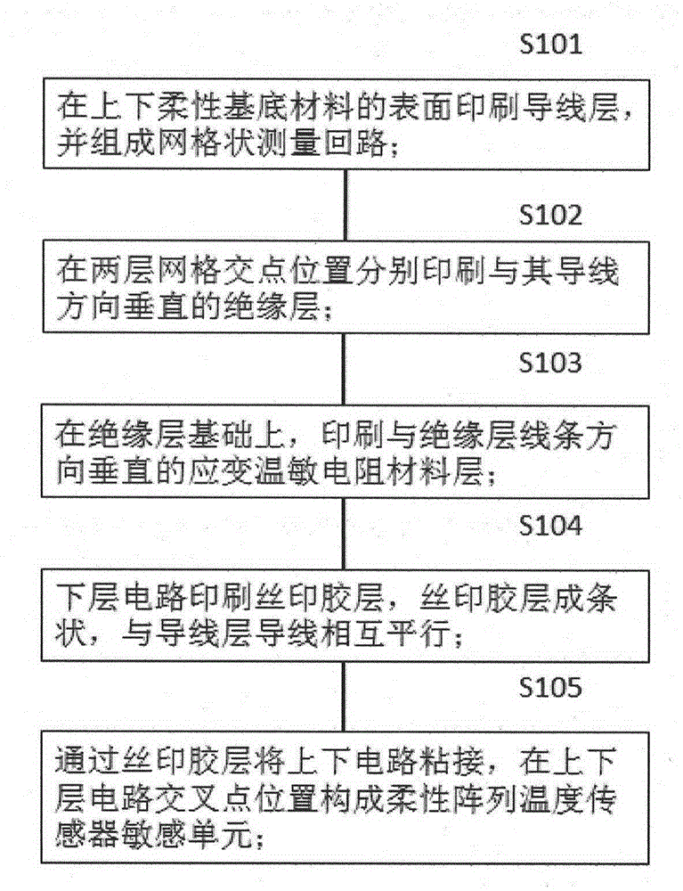 一种柔性温度传感器及其制备工艺的制作方法与工艺