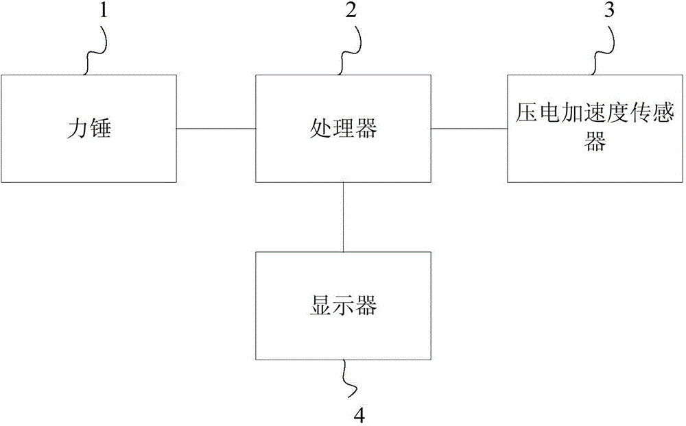 聯(lián)接件檢測裝置的制作方法