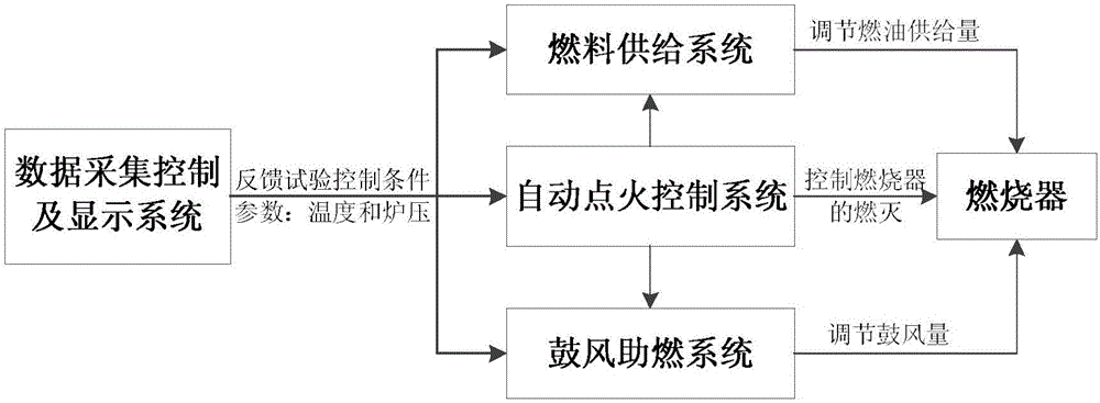 一種雙臺套并聯(lián)式防火閥耐火試驗裝置的制作方法