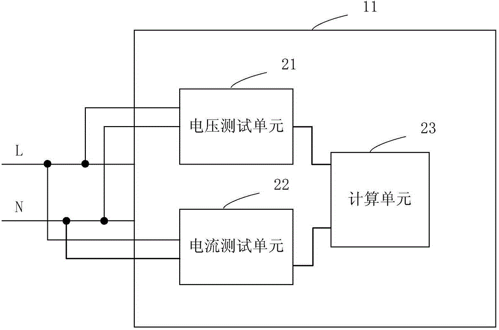 一种空调电能控制装置及方法与流程