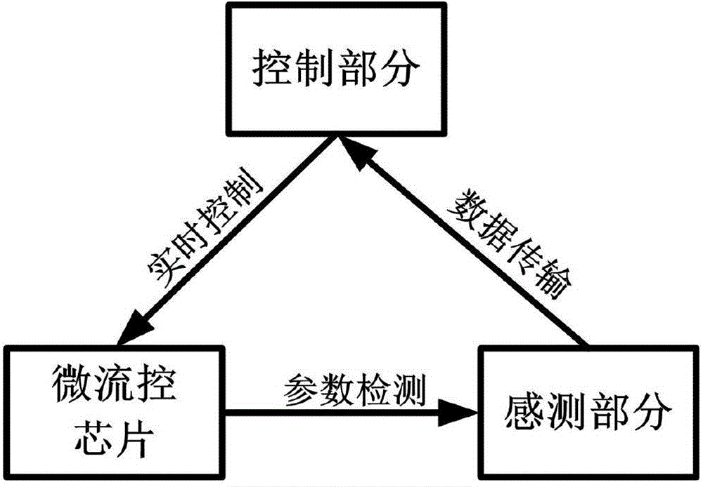 用活性微小生物实现疾病诊断的微流控系统及其诊断方法与流程